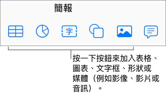 工具列中的「表格」、「圖表」、「文字」、「形狀」和「媒體」按鈕。