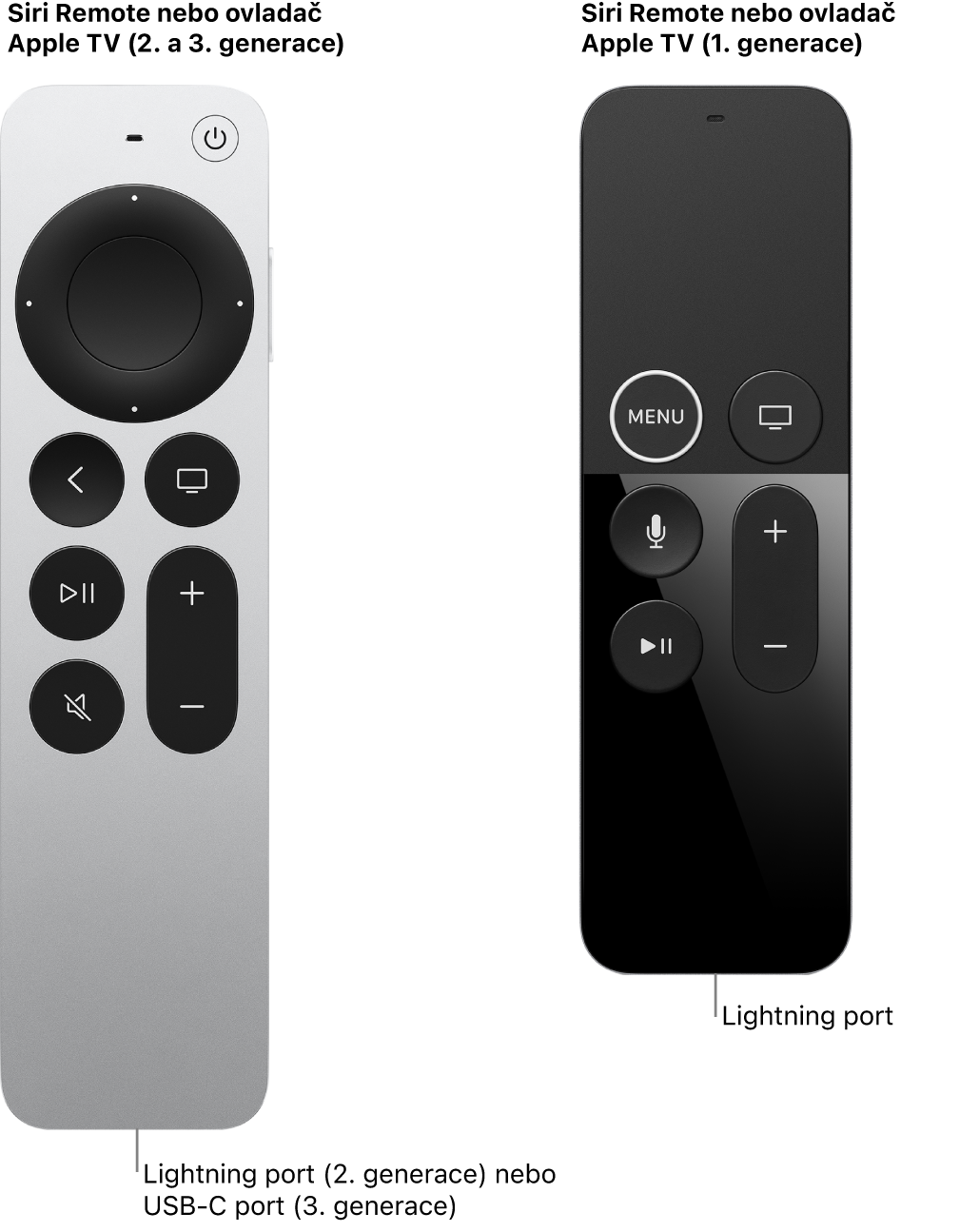 Obrázek ovladače Siri/Apple TV Remote 2. generace a ovladače Siri/Apple TV Remote 1. generace se zobrazenými nabíjecími konektory