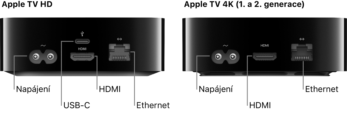 Pohled na zadní stranu Apple TV HD a 4K 1. a 2. generace s viditelnými porty