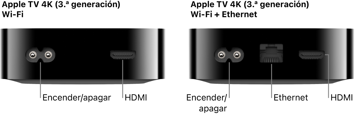 Vista trasera del Apple TV 4K (3.ª generación) con Wi‑Fi y Wi-Fi + Ethernet con los puertos a la vista