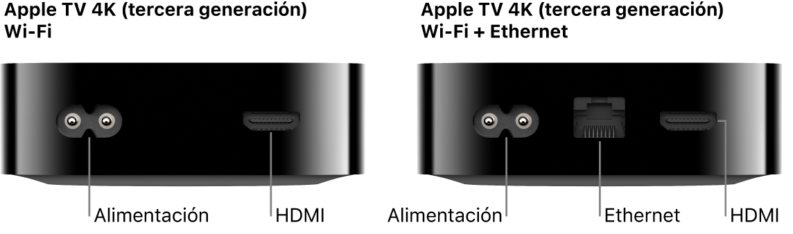 Vista posterior de los Apple TV 4K (tercera generación) Wi-Fi y Wi-Fi + Ethernet mostrando los puertos.