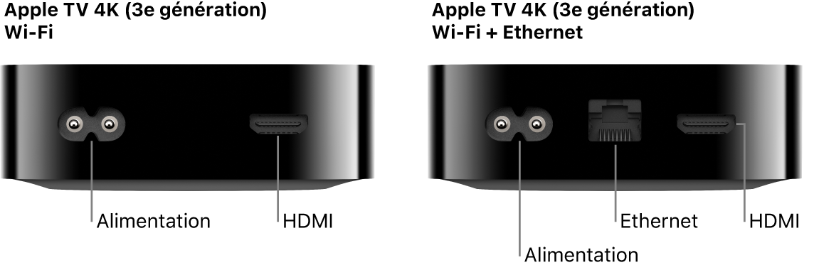 Vue arrière des modèles Wi-Fi et Wi-Fi + Ethernet de l’Apple TV 4K (3e génération), avec les ports visibles