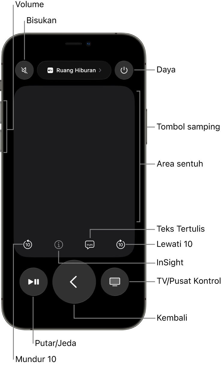App Remote di iPhone, menampilkan tombol volume, pemutaran, daya, dan lainnya