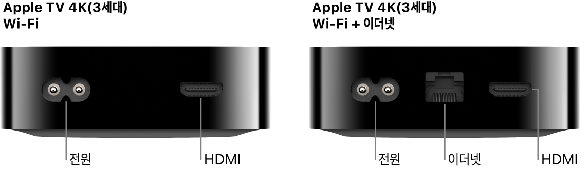 포트가 표시된 Apple TV 4K(3세대) Wi-Fi 및 Wi-Fi+이더넷 후면