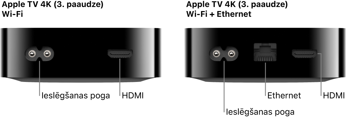 Skats uz Apple TV 4K (3. paaudze) Wi-Fi un Wi-Fi + Ethernet ierīču aizmuguri ar redzamiem portiem