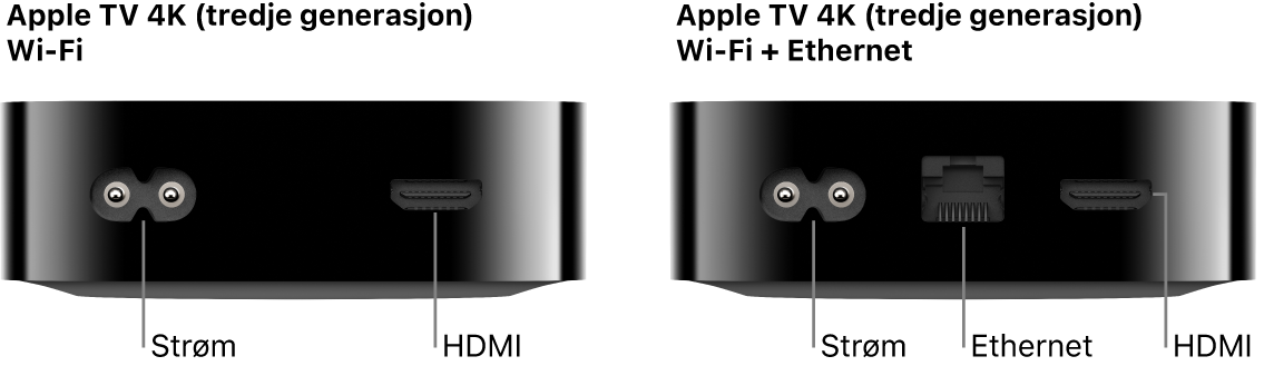 Portene på baksiden av Wi-Fi- og Wi-Fi + Ethernet-modellene av Apple TV 4K (tredje generasjon)