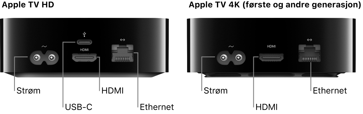 Portene på baksiden av Apple TV HD og 4K (første og andre generasjon)