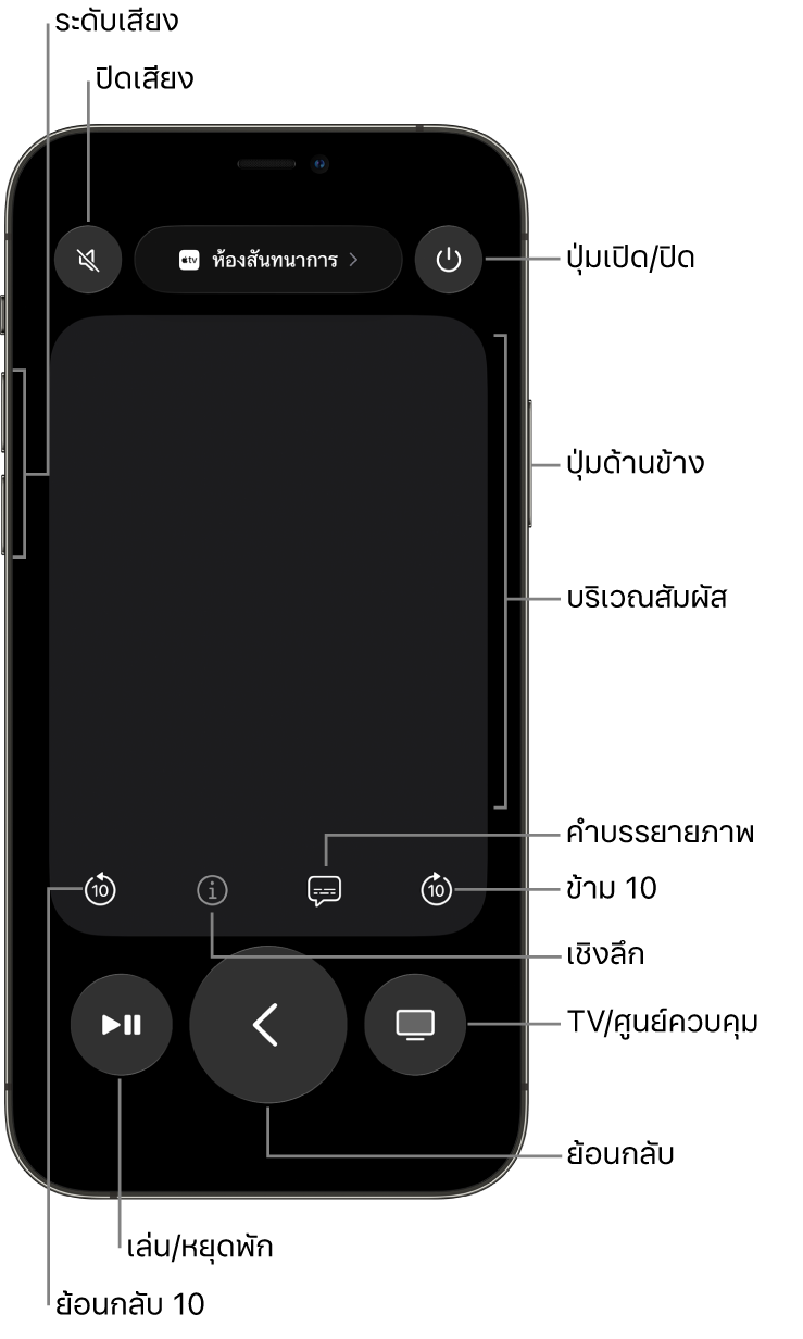 แอปรีโมทบน iPhone ที่แสดงปุ่มระดับเสียง ปุ่มการเล่น ปุ่มเปิด/ปิด และอื่นๆ