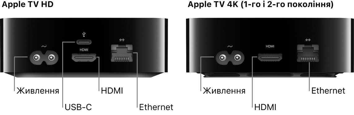 Показано вигляд ззаду Apple TV HD і 4K (1-го та 2-го покоління) з портами