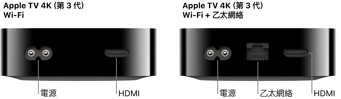 Apple TV 4K(第 3 代)Wi-Fi 版和 WiFi + 乙太網絡版的背面,其中已顯示連接埠