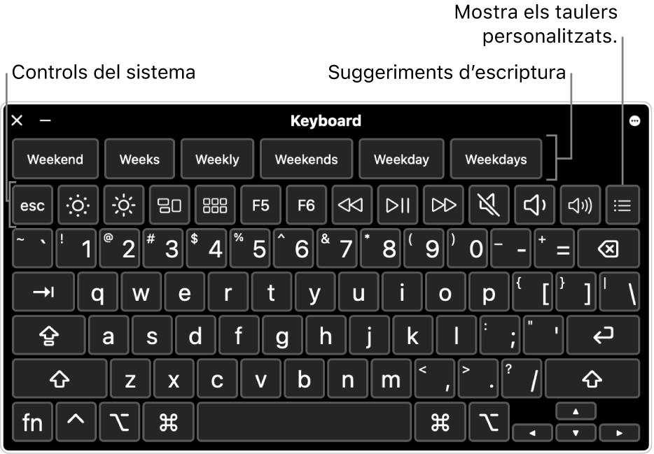 El teclat d’accessibilitat, amb suggeriments d’escriptura a la part superior. A sota hi ha una fila de botons per als controls del sistema que permeten efectuar accions com ajustar la brillantor de la pantalla i mostrar taulers personalitzats.