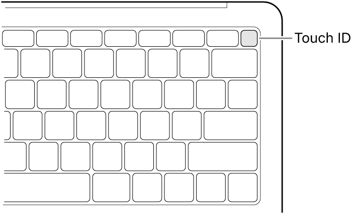 A keyboard that has Touch ID, with the fingerprint sensor identified in the top-right corner.