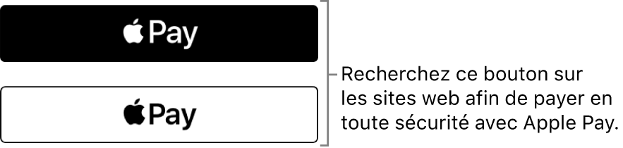 Le bouton qui s’affiche sur les sites web qui acceptent les paiements via Apple Pay.