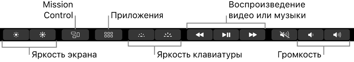 На развернутой полосе управления Control Strip отображаются кнопки (слева направо): яркость экрана, Mission Control, приложения, яркость клавиатуры, воспроизведение видео или музыки, громкость.