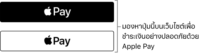 ปุ่มที่แสดงบนเว็บไซต์ที่ยอมรับการซื้อด้วย Apple Pay