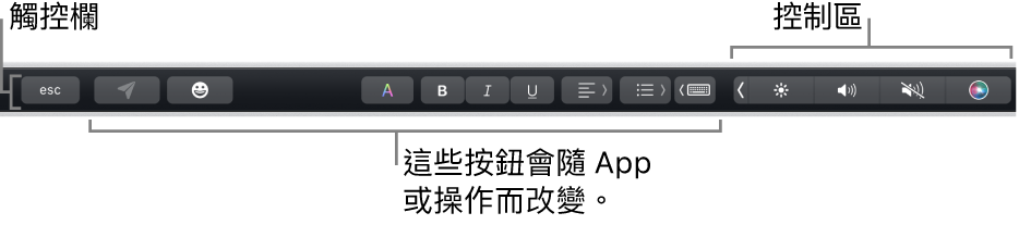 橫跨在鍵盤最上的觸控欄,在左側顯示會隨 App 或工作而變化的按鈕,以及在右側顯示收合起來的控制區。