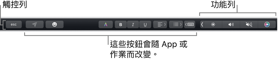 橫跨在鍵盤頂部的觸控列,左側顯示會隨 App 或工作而變化的按鈕,而右側為收合起來的功能列。