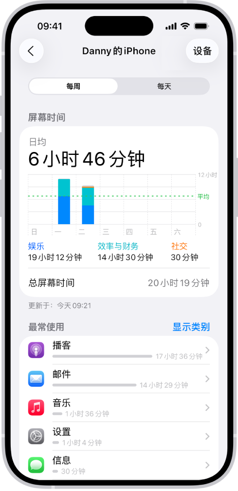 “屏幕时间”周报,显示使用 App 的总时长,按类别和按 App 分类。