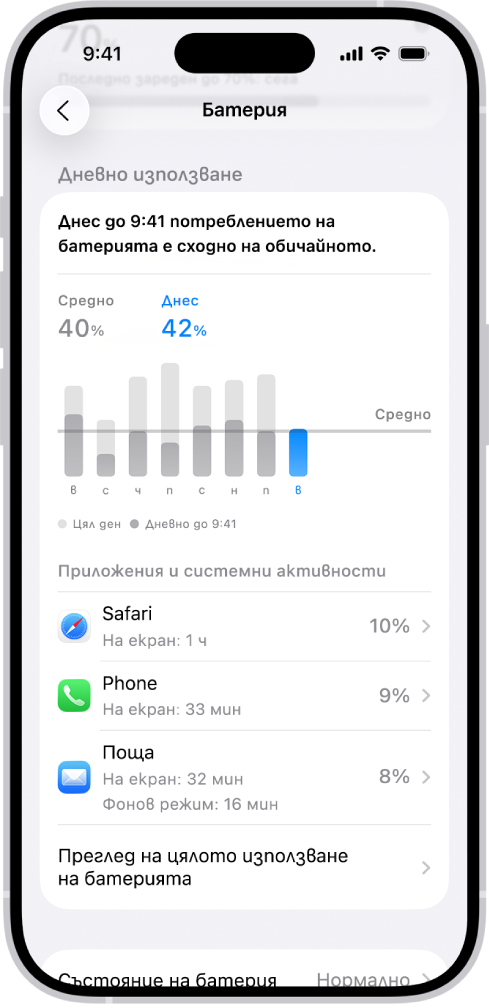 Екранът Използване на батерията в Настройки на iPhone, който показва графики и информация относно потреблението на батерията. В горната част на екрана има графика с ленти, която показва употребата на батерията през последните осем дни. Под нея има втора графика, която показва нивото на батерията през текущия ден, включително периодите на зареждане.