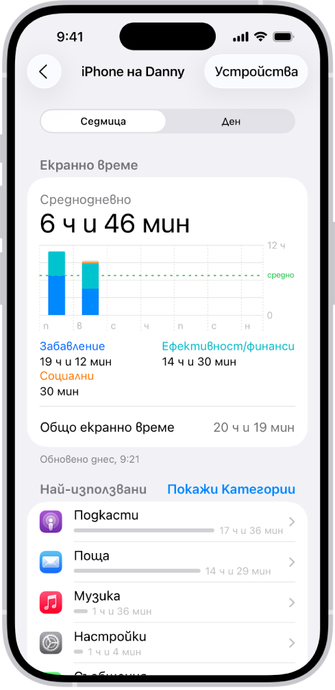 Седмичен отчет на Екранно време, показващ количеството време, прекарано в използване на приложения - по приложения и по категории.