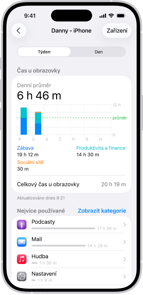Týdenní zpráva funkce Čas u obrazovky s celkovou dobou strávenou používáním aplikací a s údaji rozdělenými podle kategorií a podle aplikací