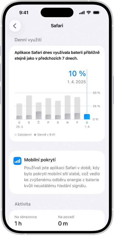 Obrazovka Využití baterie na iPhonu se seznamem „Využití aktivity aplikací a systému“, ve kterém je spotřeba energie rozdělená podle aplikací. U jednotlivých aplikací je uvedeno příslušné procento spotřebované energie z baterie a doba, po kterou byla aplikace viditelná na displeji nebo pracovala na pozadí.