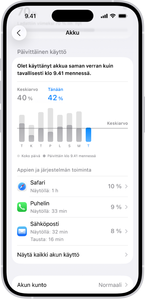 Akun käyttö ‑näyttö iPhonen Asetuksissa näyttää kaavioita ja tietoja akun käytöstä. Yläreunan pylväskaavio näyttää akun käytön viimeisten kahdeksan päivän aikana. Sen alapuolella oleva toinen kaavio näyttää tietoja akun varaustasosta kyseisen päivän aikana osoittaen latausjaksot.