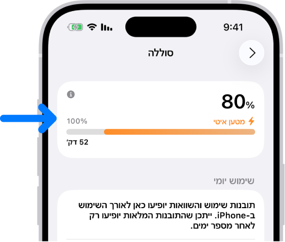 כרטיס פרטי הטעינה בהגדרות ״סוללה״ ב-iPhone. הכרטיס מציג רמת טעינה של 80% ומציין שהמכשיר מחובר ל״מטען איטי״. ההערכה שמופיעה בסרגל ההתקדמות מציינת שטעינה מלאה תושג בעוד כ-52 דקות.
