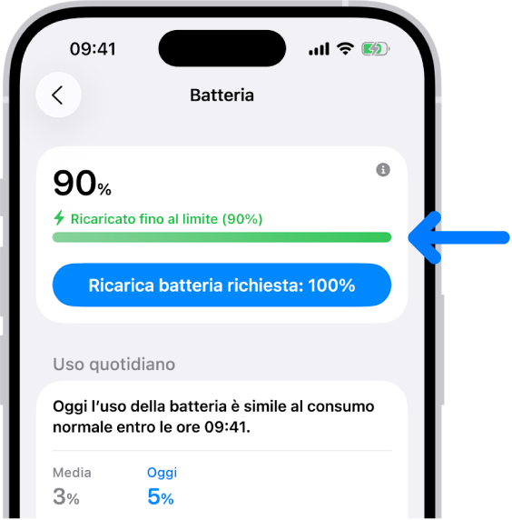 La scheda con le informazioni sulla ricarica nelle impostazioni Batteria di iPhone. La scheda mostra che il livello di batteria è al 90% con il messaggio “Caricato fino al limite del 90%”. Un pulsante fornisce l’opzione per completare la “Ricarica batteria richiesta: 100%”.