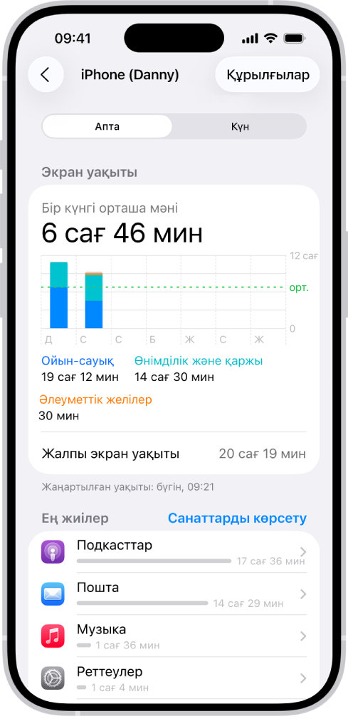 Санат және қолданба бойынша жалпы қолданбаларда жұмсалған уақыттың жалпы мөлшерін көрсетіп тұрған «Экран уақыты» апталық есебі.