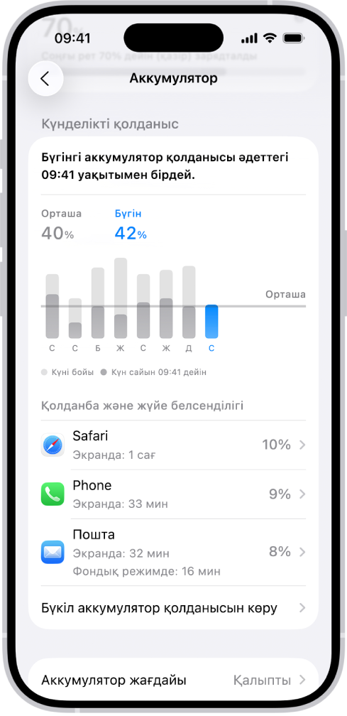 iPhone құрылғысындағы «Реттеулер» қолданбасында «Аккумулятор қолданысы» экраны аккумулятор тұтыну туралы график пен ақпаратты көрсетеді. Жоғарғы жақта жолақ диаграммасы соңғы сегіз күндегі аккумулятор қолданысын көрсетеді. Оның астында екінші диаграмма зарядтау кезеңдерін көрсететін ағымдағы күндегі аккумулятор деңгейін егжей-тегжейлі көрсетеді.