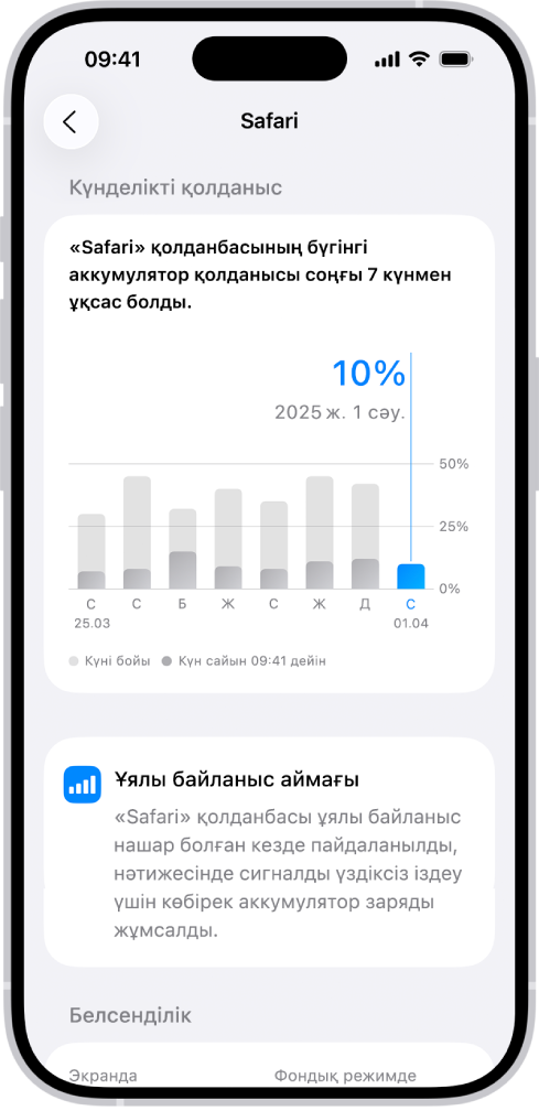iPhone құрылғысындағы «Реттеулер» қолданбасында «Аккумулятор қолданысы» экраны «Қолданба және жүйе белсенділігінің қолданысы» тізімін көрсетеді, онда қолданба бойынша аккумуляторды тұтыну бөліп көрсетілген. Әрбір қолданбада аккумуляторды пайдаланудың сәйкес пайызы және экрандағы немесе фондық әрекет уақыты көрсетілген.