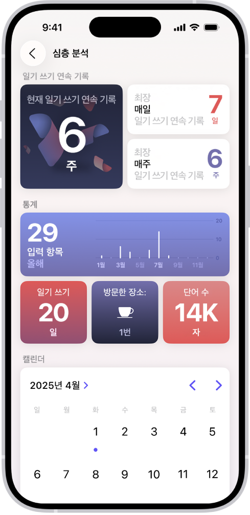 현재 일기 쓰기 연속 기록 및 작성한 단어 수와 같은 수치가 표시된 일기 앱의 화면.