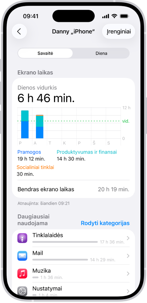 „Ekrano laiko“ savaitės ataskaita, nurodanti bendrą programų naudojimo laiką ir laiką pagal kategoriją bei programą.