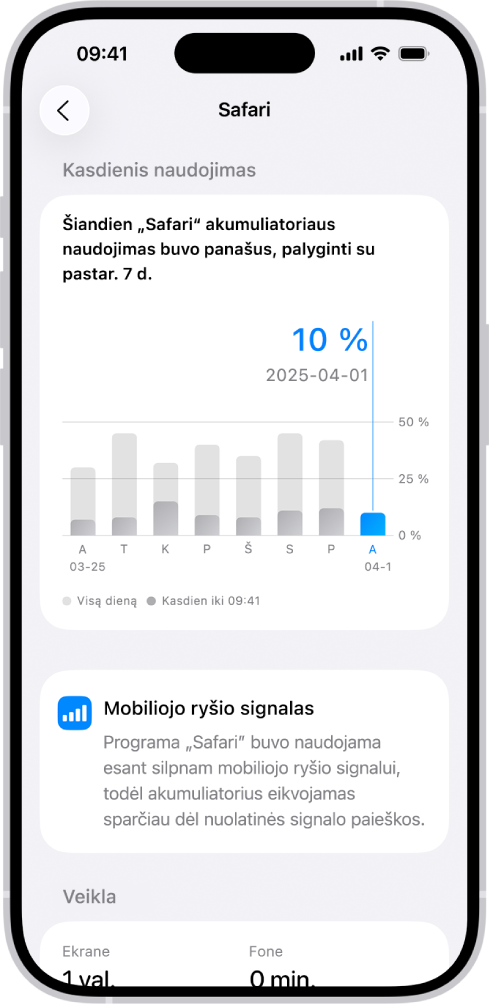 „iPhone“ programos „Nustatymai“ ekrane „Akumuliatoriaus naudojimas“ rodomas sąrašas „Programų ir sistemos veikla“, kuriame akumuliatoriaus energijos sąnaudos suskirstytos pagal programas. Kiekvienos programos sąraše nurodomas atitinkamas akumuliatoriaus naudojimo procentas ir veiklos ekrane arba fone laikas.