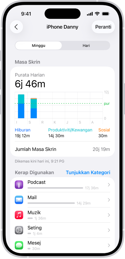 Laporan mingguan Masa Skrin, menunjukkan jumlah masa yang diluangkan pada jumlah app, mengikut kategori dan mengikut app.