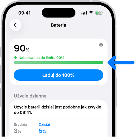 Karta z informacjami o ładowaniu w ustawieniach baterii iPhone’a. Na karcie znajduje się informacja, że bateria naładowana jest w dziewięćdziesięciu procentach, a także komunikat Naładowana do limitu 90%. Widoczny jest przycisk Ładuj do 100%.