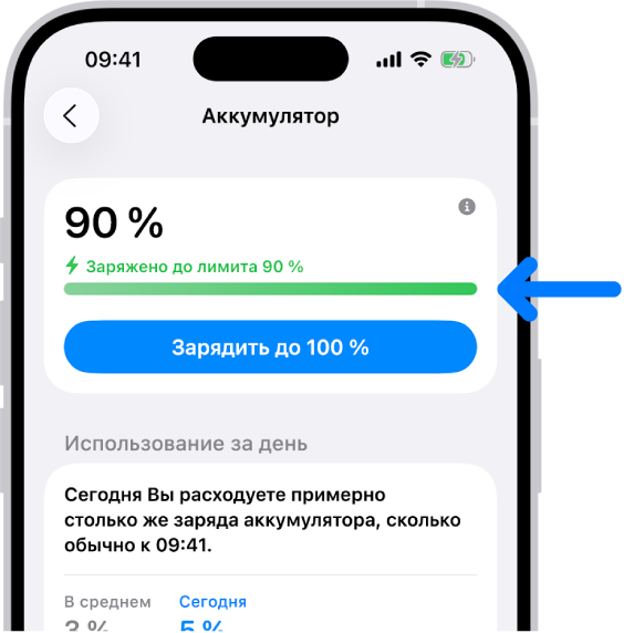 Карточка информации о зарядке в разделе настроек «Аккумулятор» на iPhone. На карточке показано, что аккумулятор заряжен на 90 %, и отображается сообщение, что достигнут лимит зарядки в 90 %. Также отображается кнопка, которой можно включить зарядку устройства до 100 %.