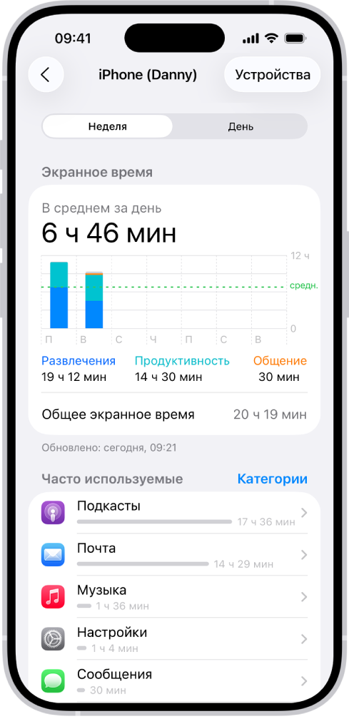 Отчет функции «Экранное время» за неделю. В отчете показано общее время, проведенное во всех приложениях, время, проведенное в приложениях отдельных категорий, и время в каждом приложении отдельно.
