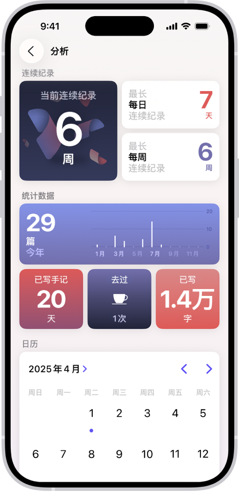 “手记” App 中的屏幕显示当前连续纪录和指标,如已写字数。