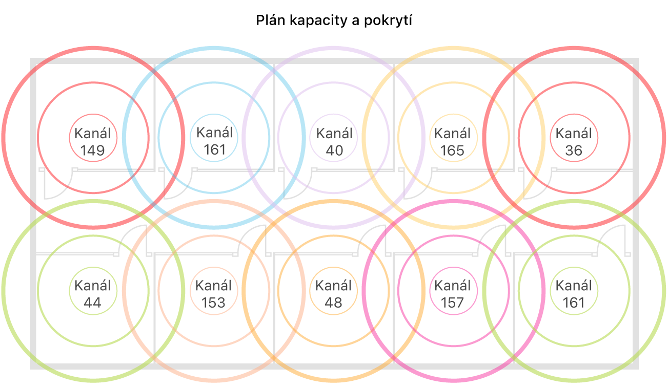 Příklad návrhu Wi‑Fi sítě s důrazem na pokrytí a kapacitu.