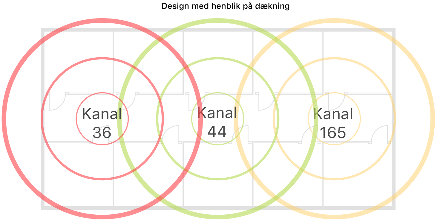 Eksempel på design af Wi-Fi til dækning.