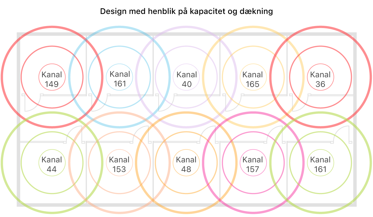 Eksempel på design af Wi-Fi-dækning og kapacitet.