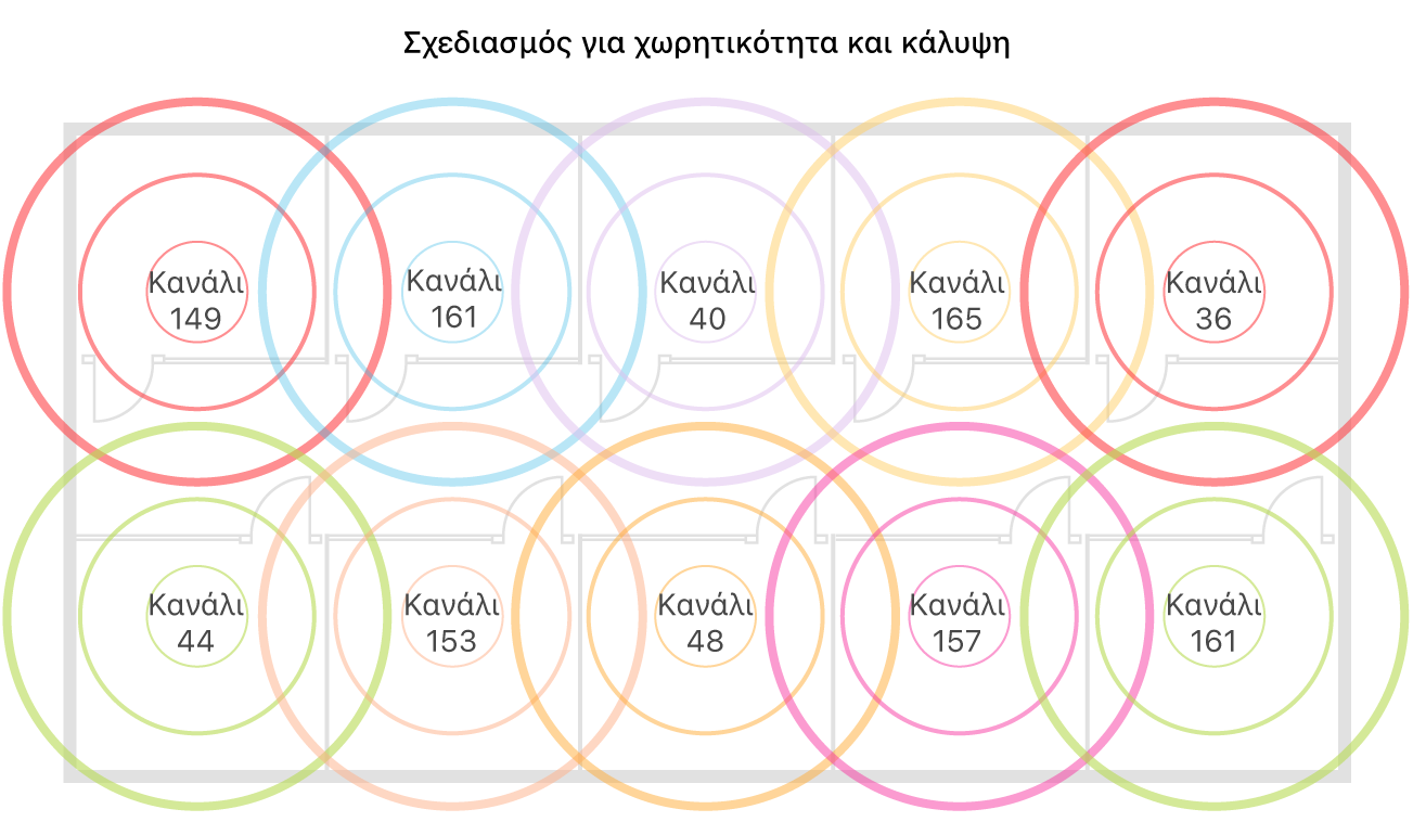 Παράδειγμα σχεδιασμού Wi-Fi για κάλυψη και δυναμικότητα.