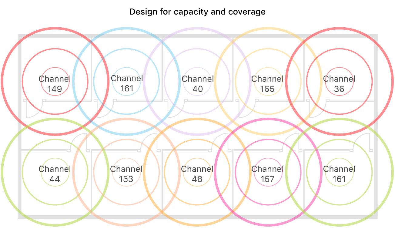 Example of a Wi-Fi design for coverage and capacity.