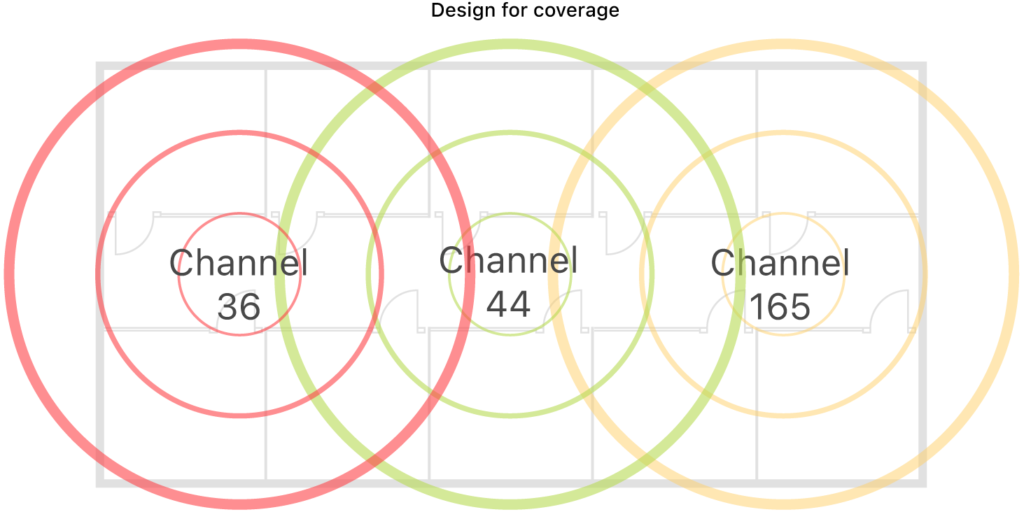Example of a Wi-Fi design for coverage.