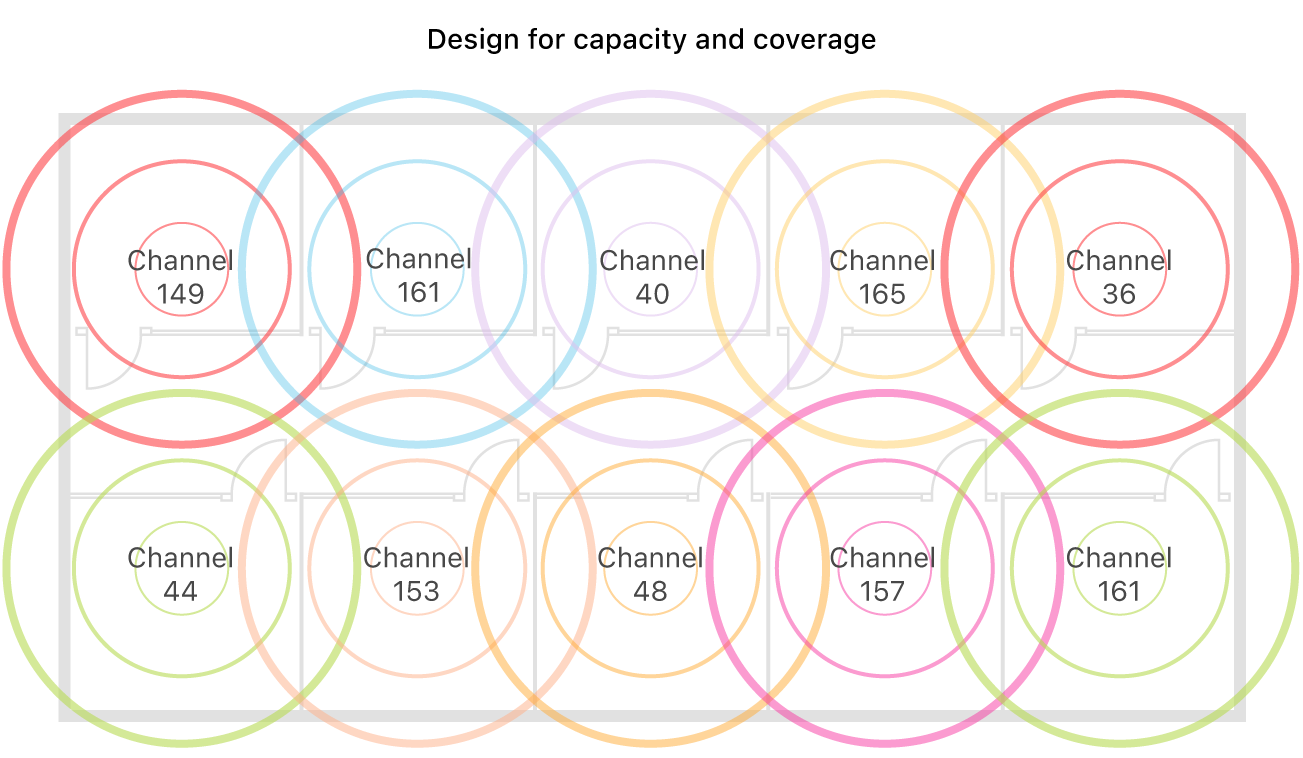 Example of a Wi-Fi design for coverage and capacity.