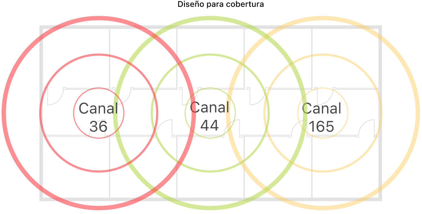 Ejemplo de red Wi-Fi diseñada para optimizar la cobertura.