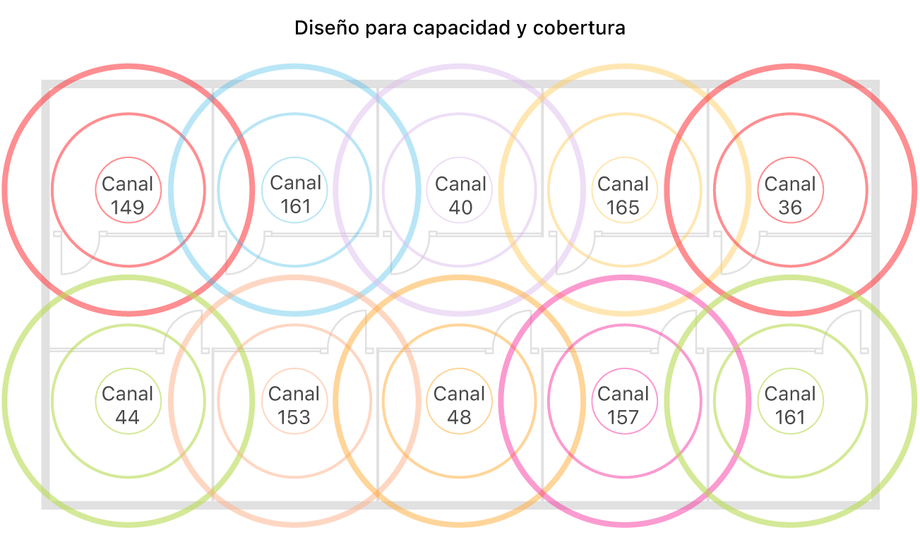 Ejemplo de red Wi-Fi diseñada para optimizar la cobertura y la capacidad.