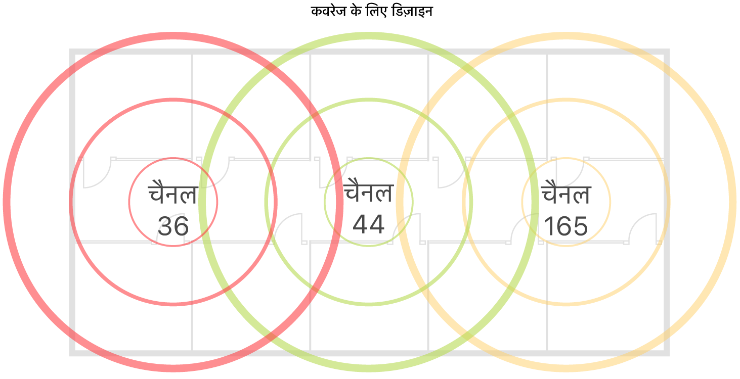 कवरेज के लिए वाई-फ़ाई डिज़ाइन का उदाहरण।